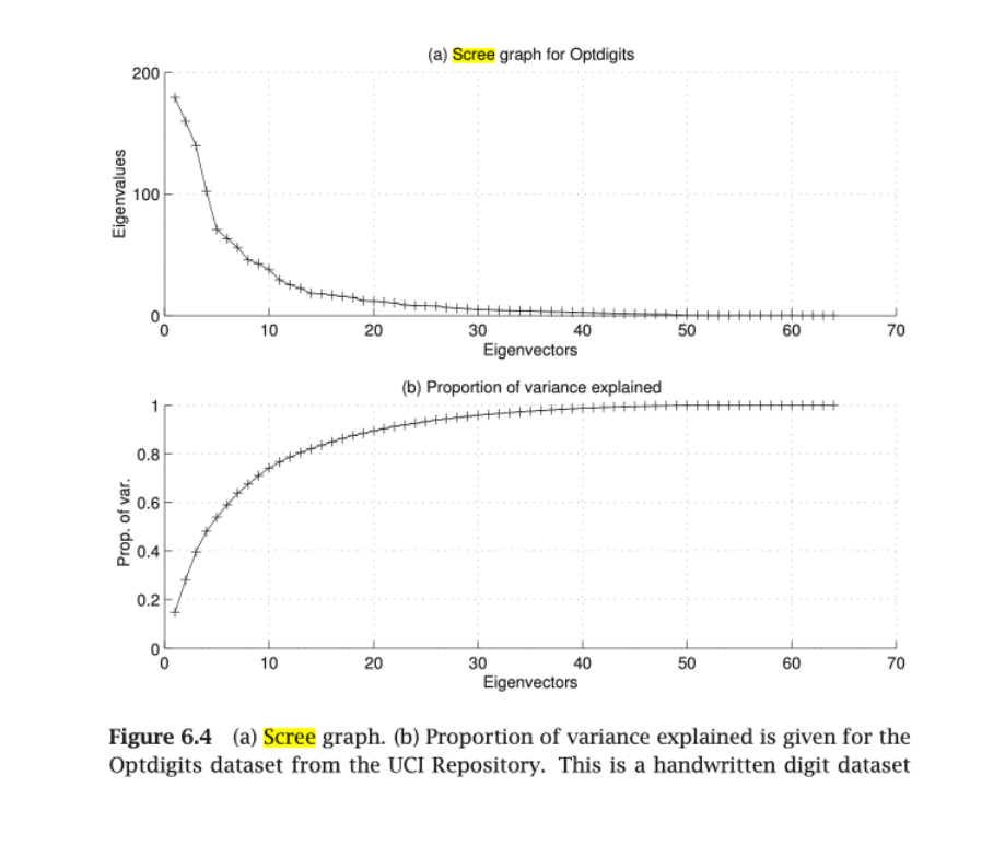 Part I Principal Component Analysis Pca Can Be Implemented Very Simply In Matlab Or Python Given A Dataset As A Matr 1