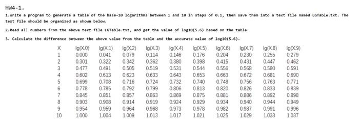Please Use Maylab Programming Language 1 Write A Program To Generate A Table Of The Base 10 Logarithms Between 1 And 1 1