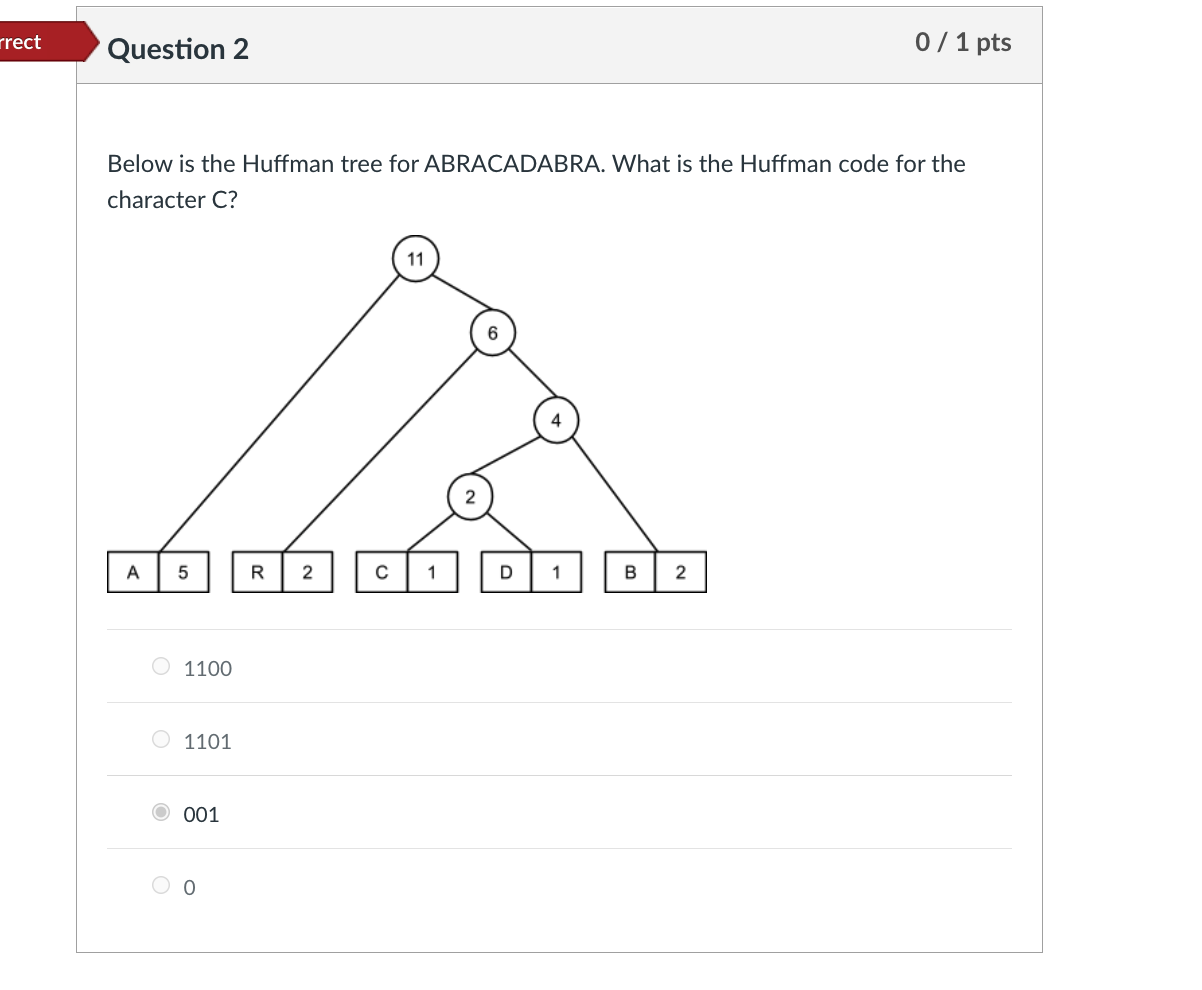 Rrect Question 2 0 1 Pts Below Is The Huffman Tree For Abracadabra What Is The Huffman Code For The Character C 11 A 1