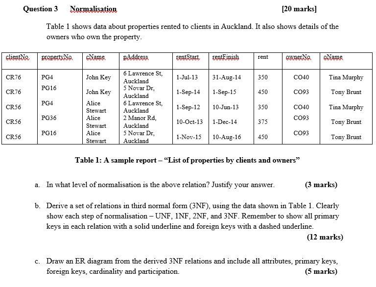 Question 3 Normalisation 20 Marks Table 1 Shows Data About Properties Rented To Clients In Auckland It Also Shows Det 1