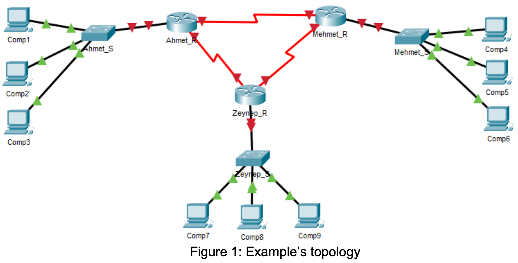 Please Review Figure 1 Just Show 1 Router Very Urganttt Experiment Design Procedure Example Ip Address Block For This 1