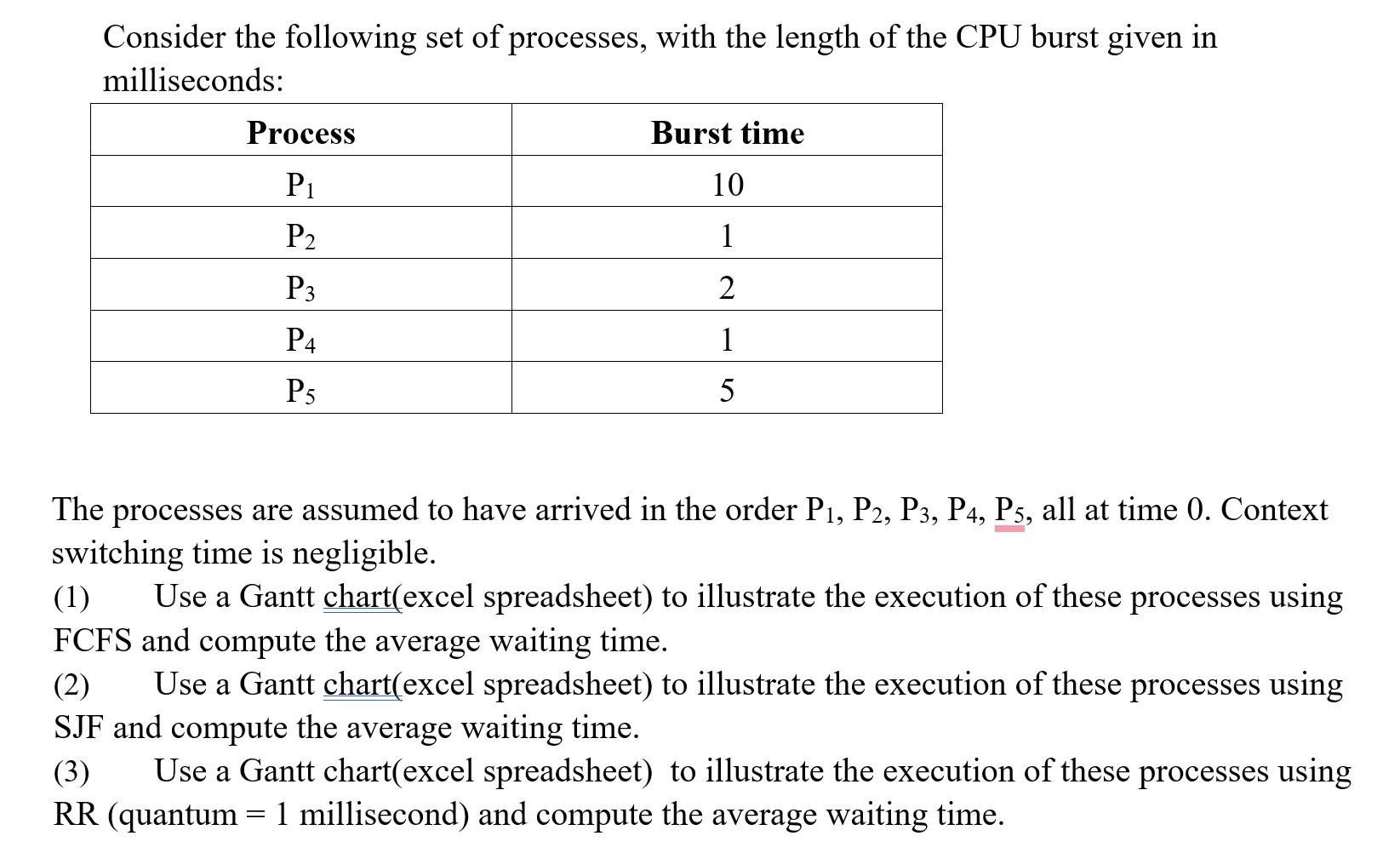 Consider The Following Set Of Processes With The Length Of The Cpu Burst Given In Milliseconds Process Burst Time P1 1 1