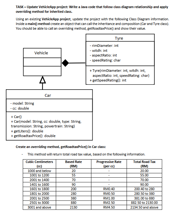 Task Update Vehicleapp Project Write A Java Code That Follow Class Diagram Relationship And Apply Overriding Method F 1