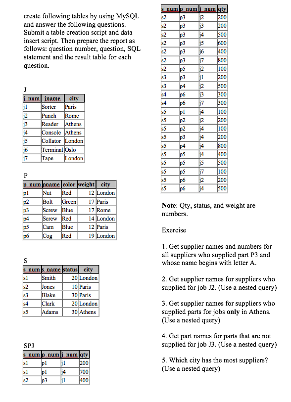 Create Following Tables By Using Mysql And Answer The Following Questions Submit A Table Creation Script And Data Inser 1