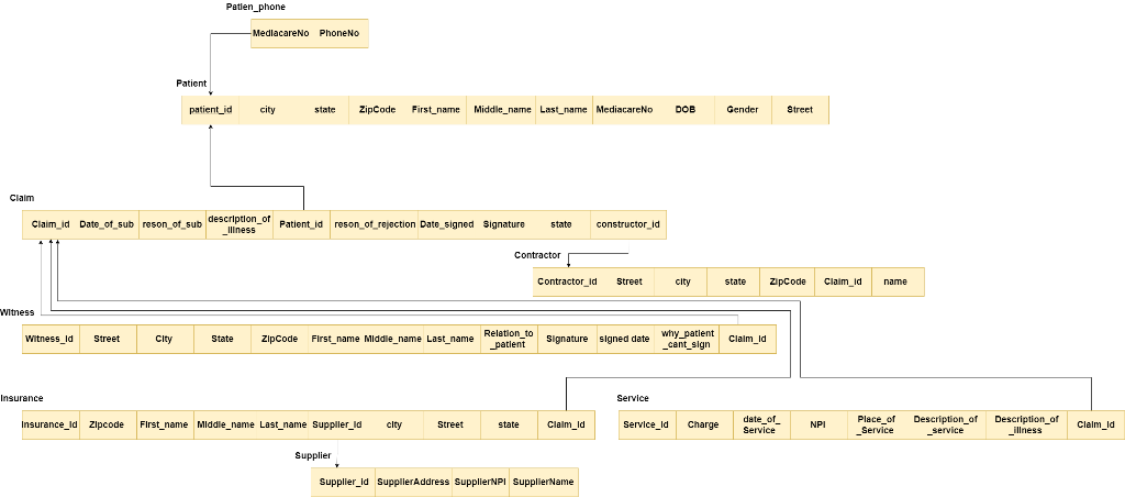 Convert This To Calss Diagram 1