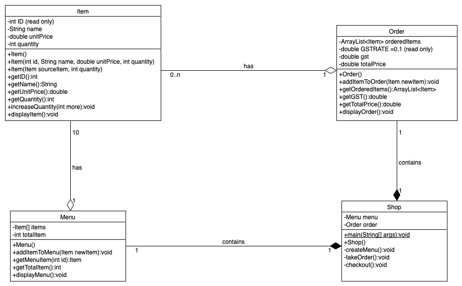 Item Int Id Read Only String Name Double Unitprice Int Quantity Item Item Int Id String Name Double Unitpric 1