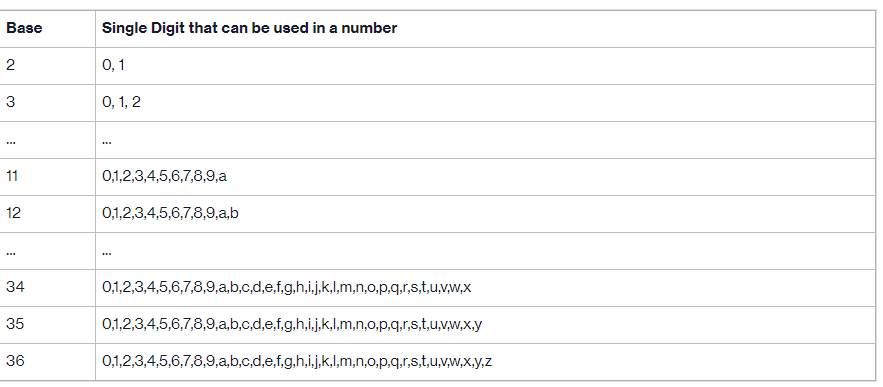 Java Code Convert To Assembly Language Risc V Hi I Need Help With Converting The Java Code Below To Assembly Language 1