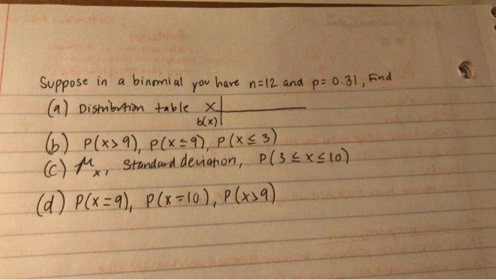 Suppose In A Binomial You Have N 12 And P 0 31 Find A Distribution Table X B X 66 P X39 Pcx59 P X53 C M S 1