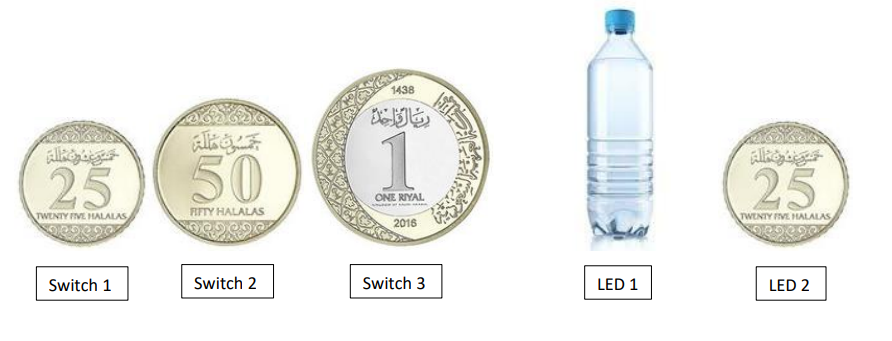 Coe 203 Digital Logic Laboratory Project Requirements For This Project You Need To Design A Water Bottle Vending Mac 3