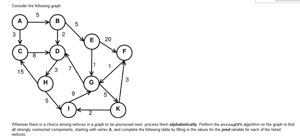 Consider The Following Graph 5 A B 5 3 2 E 20 D F 15 3 3 G 9 5 5 K Wherever There Is A Choice Among Vertices In A Graph 1