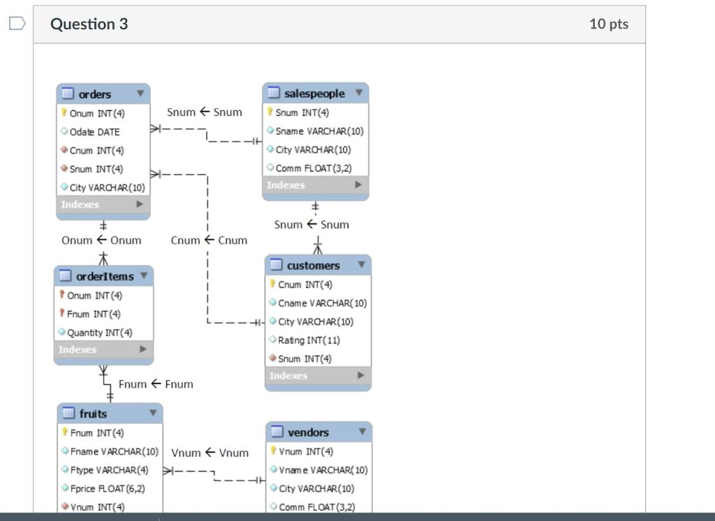Question 3 10 Pts I Orders Snum Snum Onum Int 4 Odate Date Cnum Int 4 Snum Int 4 City Varchar 10 Indexes Salespeople 1