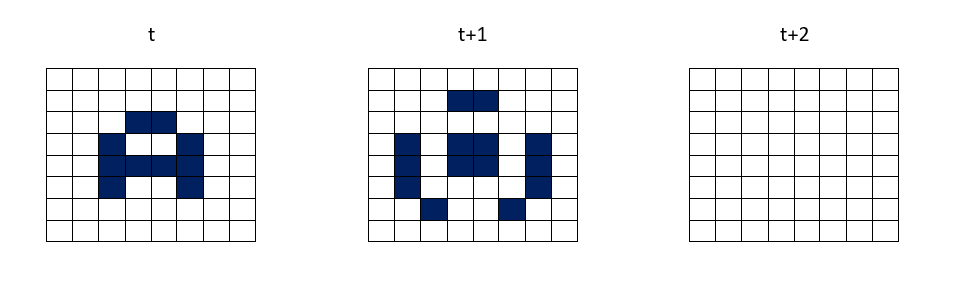T 1 T 2 A 1