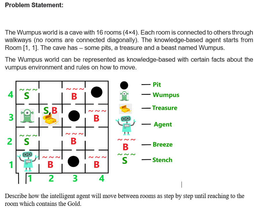 Q1 Explain In Detailed Step How To Use The Proof Of Resolution To Conclude That John Likes Peanuts If You Have The 1