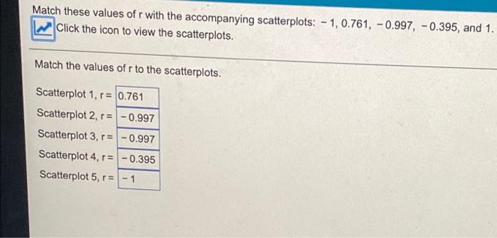 Match These Values Of R With The Accompanying Scatterplots 1 0 761 0 997 0 395 And 1 Click The Icon To View Th 1