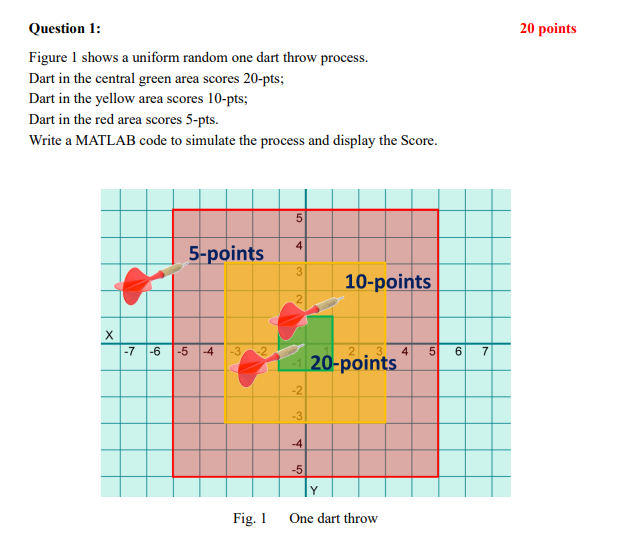 20 Points Question 1 Figure 1 Shows A Uniform Random One Dart Throw Process Dart In The Central Green Area Scores 20 P 1
