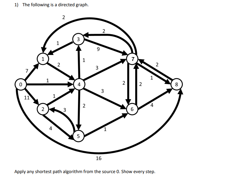 1 The Following Is A Directed Graph 2 2 3 1 9 1 1 7 2 2 3 7 1 1 0 4 2 2 8 3 11 1 2 N 4 2 3 6 A 1 5 16 Apply Any Shorte 1