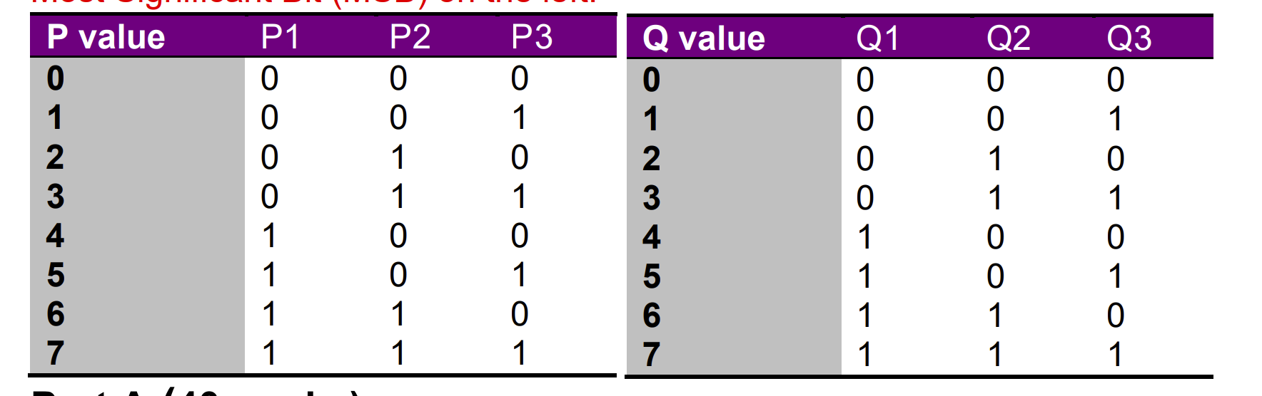 Requirements For This Assignment You Must Implement A Simulation Of A Simple Game That Does Not Use Any Arithmetic Comp 1