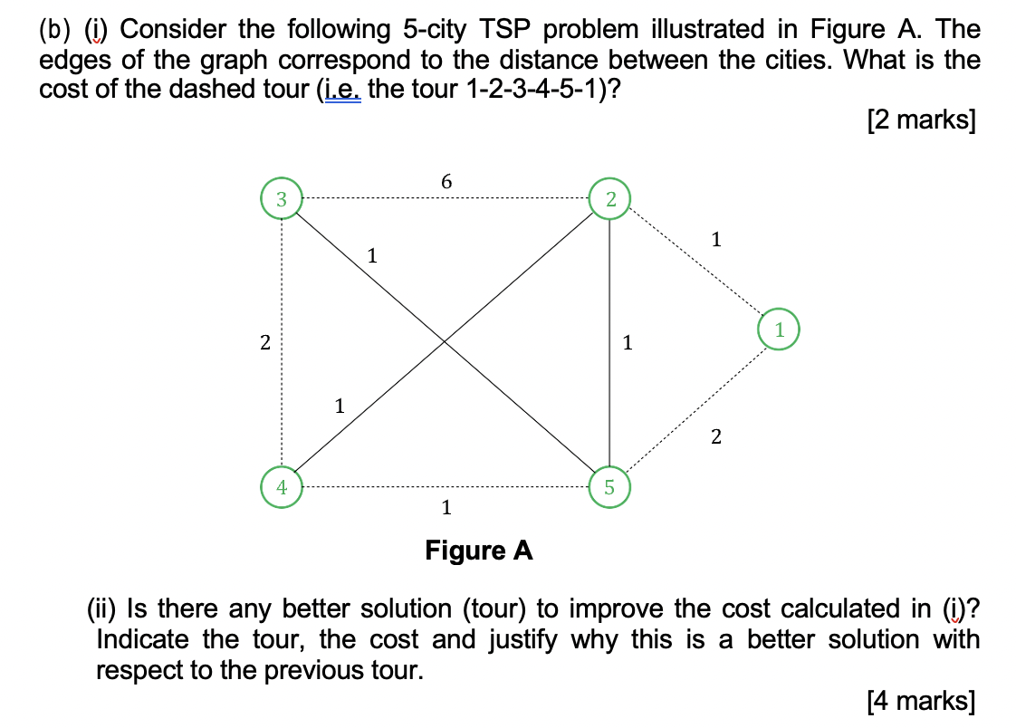 B I Consider The Following 5 City Tsp Problem Illustrated In Figure A The Edges Of The Graph Correspond To The Dist 1