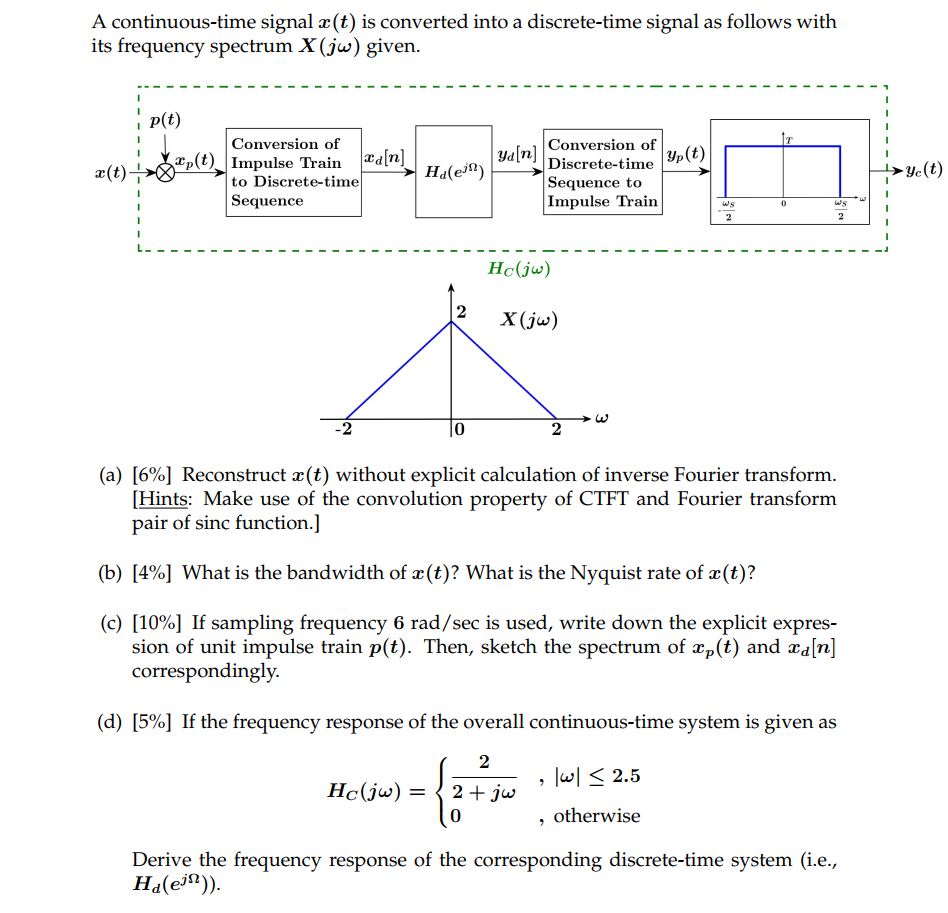 A Continuous Time Signal X T Is Converted Into A Discrete Time Signal As Follows With Its Frequency Spectrum X Jw Giv 1