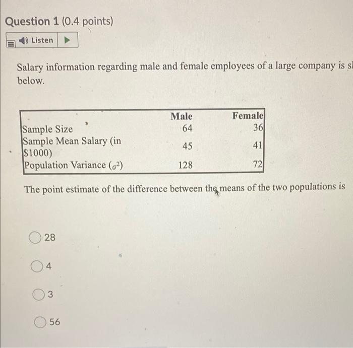 Question 1 0 4 Points Listen Salary Information Regarding Male And Female Employees Of A Large Company Is Si Below Ma 1