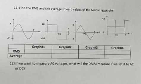 11 Find The Rms And The Average Mean Values Of The Following Graphs 12 15 Vlat A T2 15 77 Graphit1 Graphn2 Graph 3 1