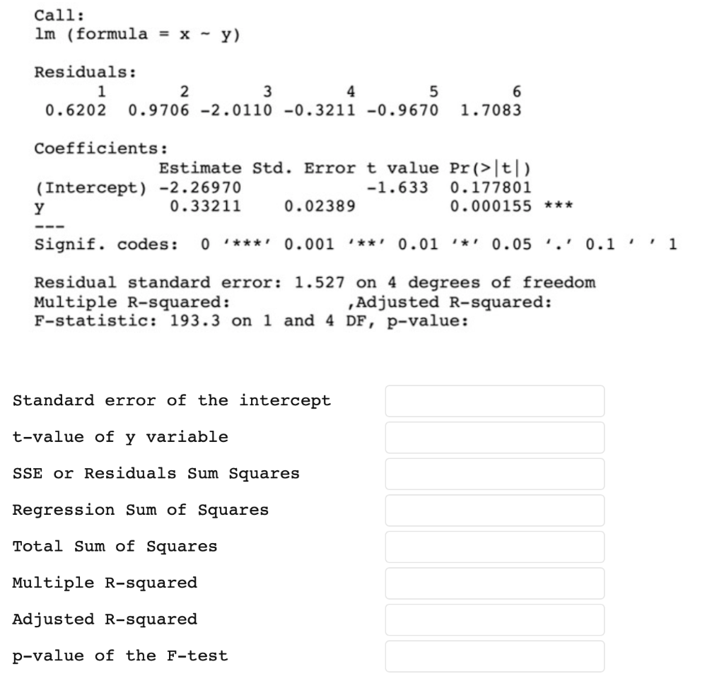 Given This Output Calculate The Values For A Regression Of X Y X Bar 15 Y Bar 52 Sx 9 59 Sy 28 59 1
