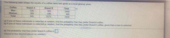 The Following Table Shows The Results Of A Colto Taste Given At Local Grocery Store Coffee Brand A Brand Total Mon S36 2 1