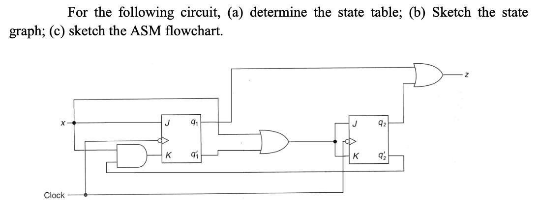 For The Following Circuit A Determine The State Table B Sketch The State Graph C Sketch The Asm Flowchart Z J 1