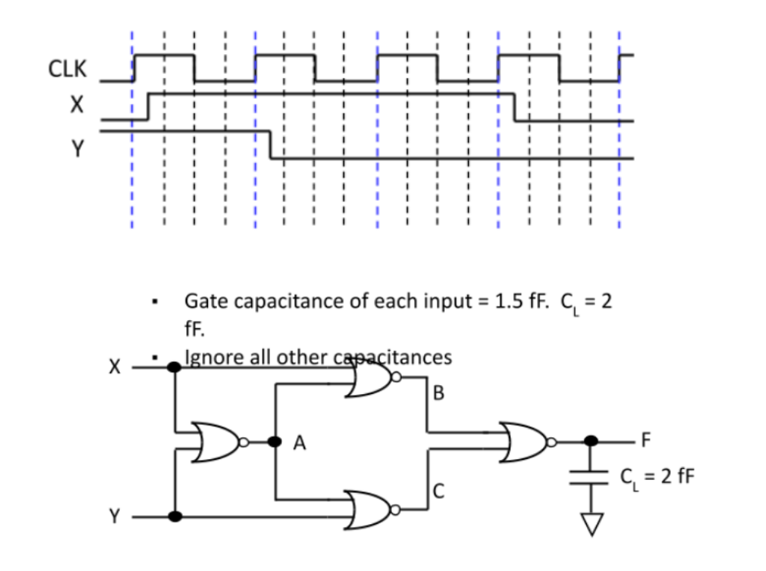 The Following Combinational Logic Block Operates Inside A Larger Sequential Circuit With 400 Mhz Clock Frequency And Vdd 1