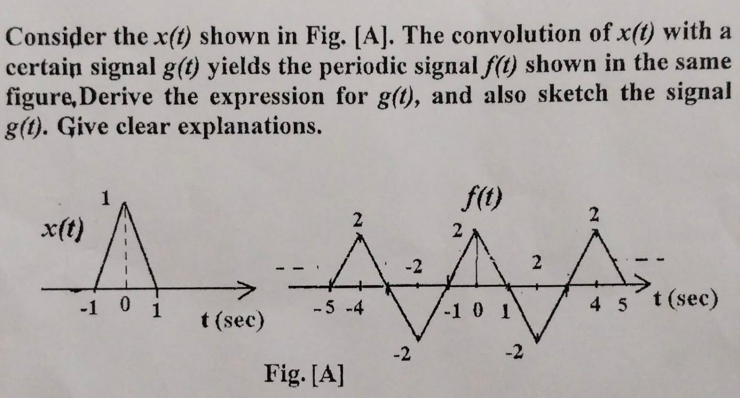 Consider The X T Shown In Fig A The Convolution Of X T With A Certain Signal G T Yields The Periodic Signal F T 1