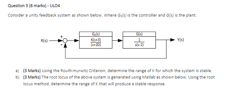 Question 3 6 Marks Ulo4 Consider A Unity Feedback System As Shown Below Where Gc 5 Is The Controller And G S Is T 1
