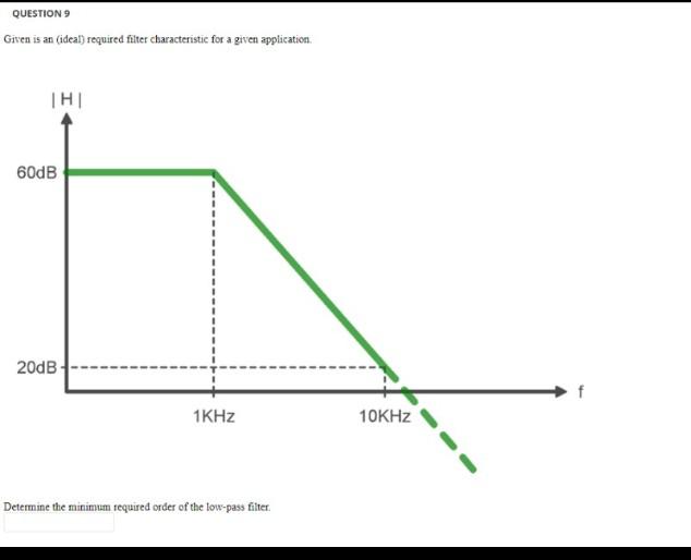 Question 9 Given Is An Ideal Required Filter Characteristic For A Given Application Thi 60db 20db 1khz 10khz Determine 1