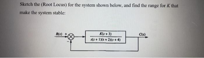 Sketch The Root Locus For The System Shown Below And Find The Range For K That Make The System Stable R S C S K S 1