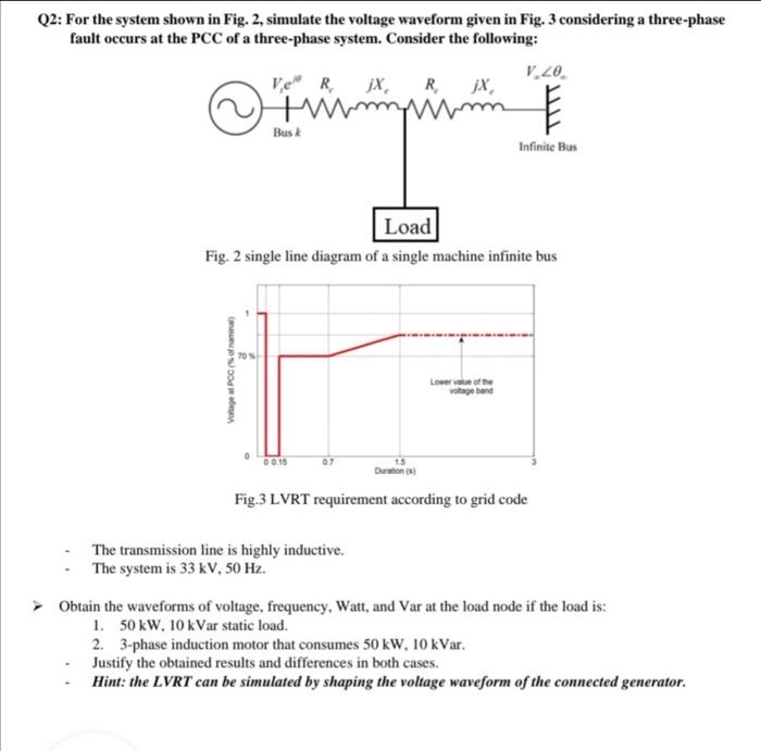 Q2 For The System Shown In Fig 2 Simulate The Voltage Waveform Given In Fig 3 Considering A Three Phase Fault Occurs 1