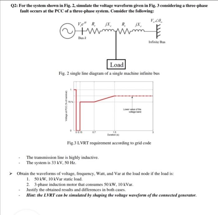 Q2 For The System Shown In Fig 2 Simulate The Voltage Waveform Given In Fig 3 Considering A Three Phase Fault Occurs 1