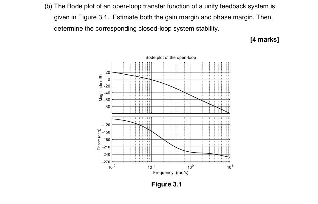 B The Bode Plot Of An Open Loop Transfer Function Of A Unity Feedback System Is Given In Figure 3 1 Estimate Both The 1