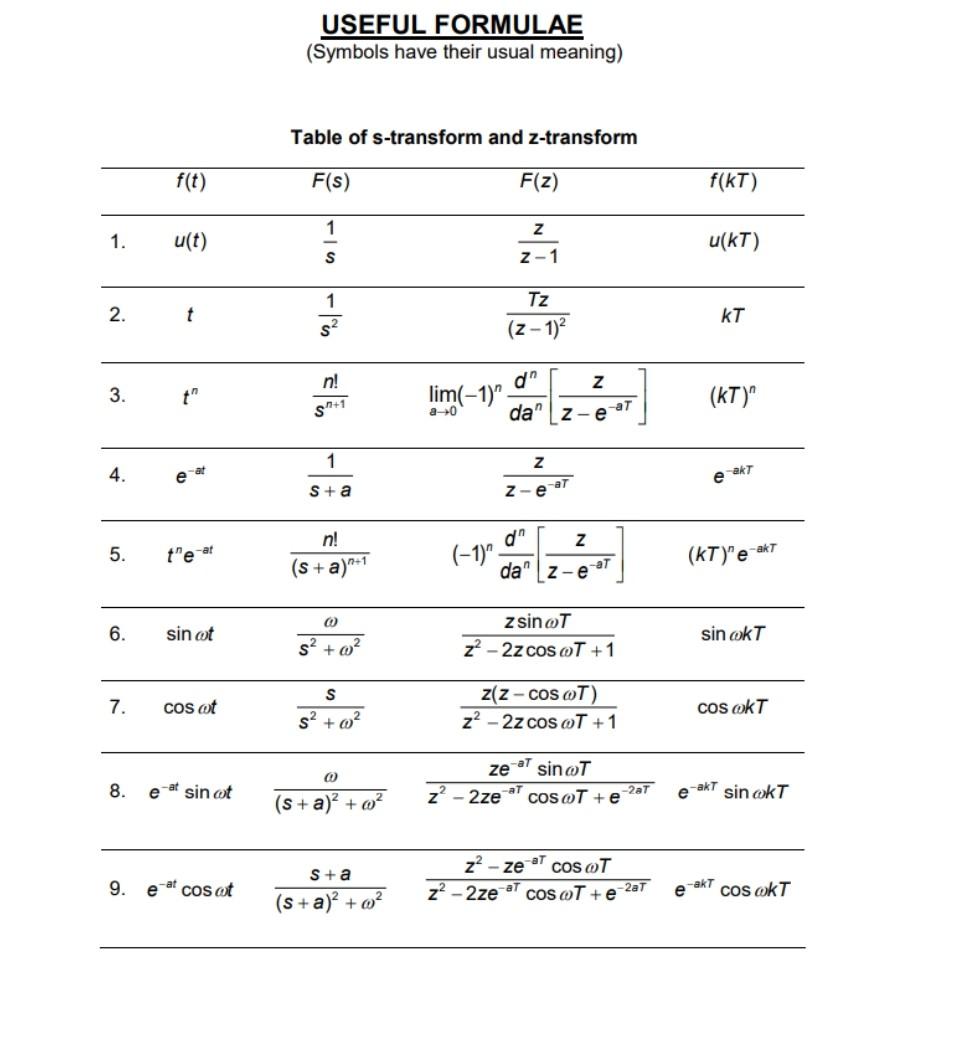 Question 4 A Motor Modelled By 8 G S S 4 Is Controlled By An Analogue Compensator 2s 1 D S K S 3 Where The Gain 2