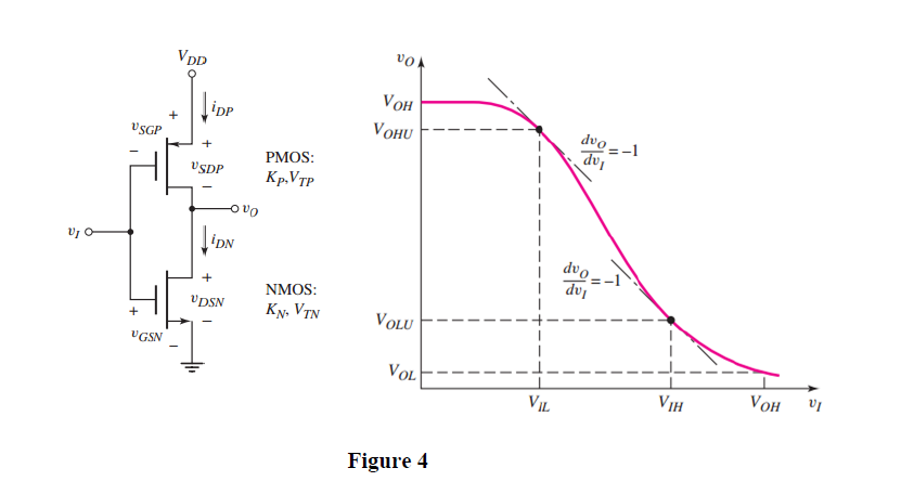 Question 5 In Figure 4 Vdd 5v Kp 0 04ma V2 Kn 0 1ma V2 Vtn 0 4v And Vtp 0 8v Find The Value Of Vih 1