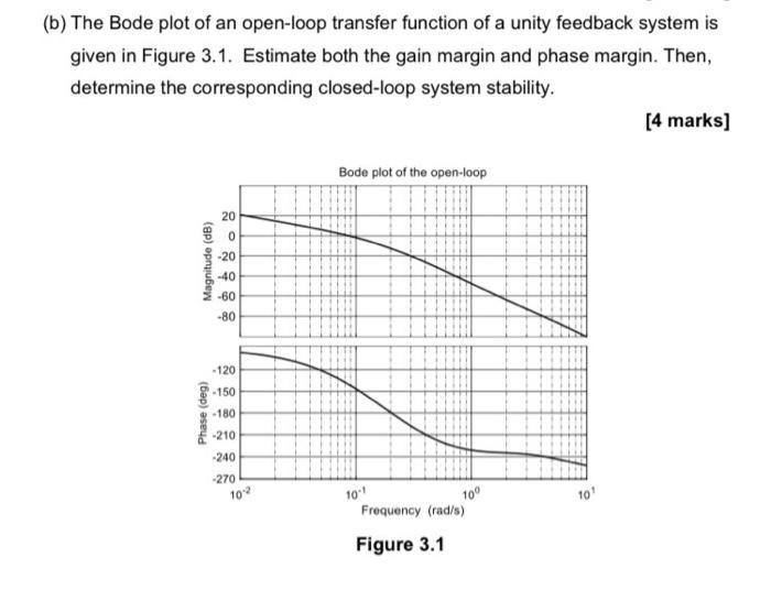 B The Bode Plot Of An Open Loop Transfer Function Of A Unity Feedback System Is Given In Figure 3 1 Estimate Both The 1