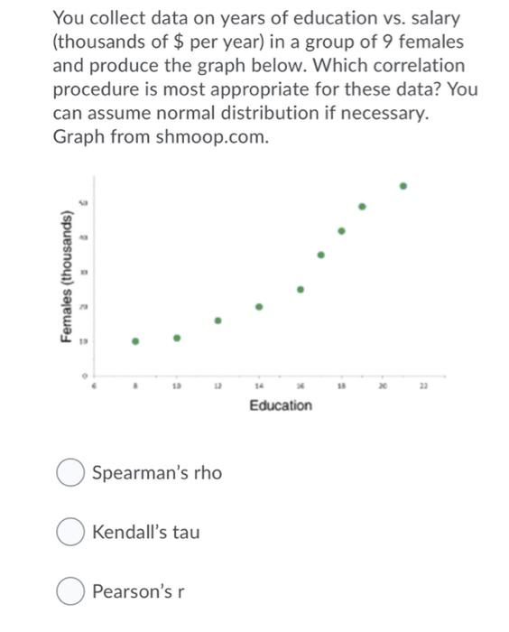 Which Research Question Could Be Analyzed By Correlation The Association Between Daily Caloric Intake Kcal And Body 4
