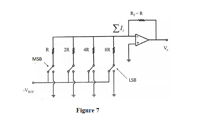 Question 7 A 4 Bit Binary Weighted Digital To Analog Converter Has To Be Designed The Supply Voltages Of The Op Amps A 1