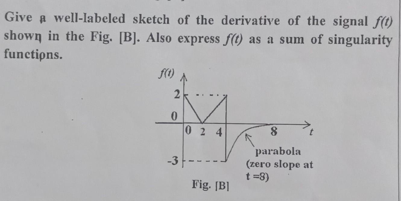 Give A Well Labeled Sketch Of The Derivative Of The Signal F T Shown In The Fig B Also Express F T As A Sum Of Sin 1