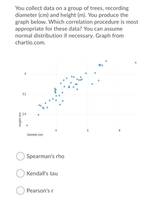 Which Research Question Could Be Analyzed By Correlation The Association Between Daily Caloric Intake Kcal And Body 5