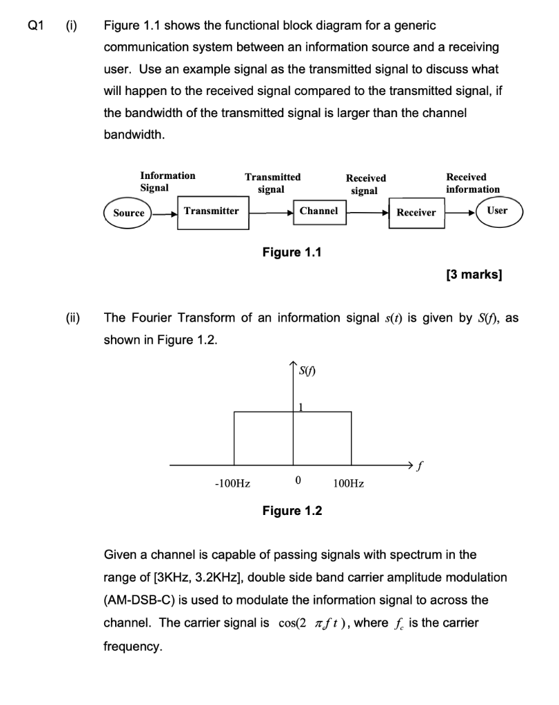 Q1 I Figure 1 1 Shows The Functional Block Diagram For A Generic Communication System Between An Information Source 1