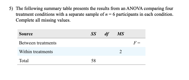 5 The Following Summary Table Presents The Results From An Anova Comparing Four Treatment Conditions With A Separate Sa 1