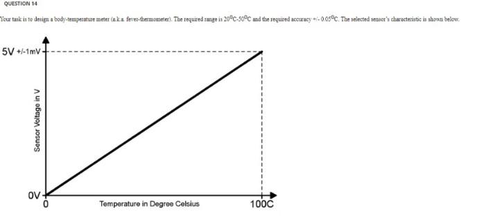 Question 14 Yeur Task In To Design A Body Temperature Meter Aka Fere Termometer The Required Image Is 2000 50 C And T 1