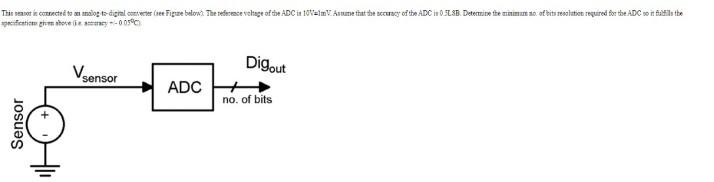 Question 14 Yeur Task In To Design A Body Temperature Meter Aka Fere Termometer The Required Image Is 2000 50 C And T 2
