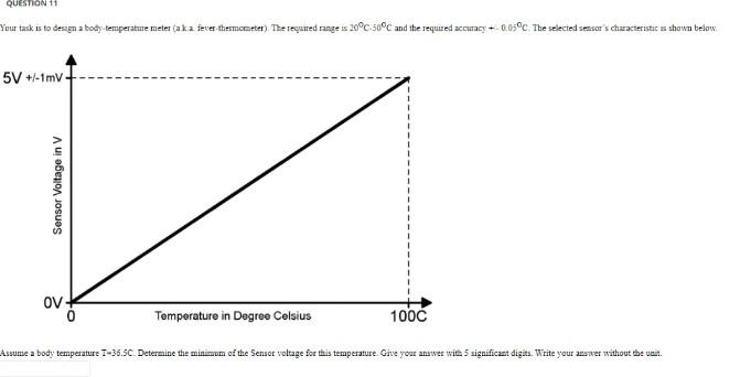 Question 11 Your Task Is To Design A Body Temperature Meter Aka Fever Thermometer The Required Range Is 20 C 50 C And 1