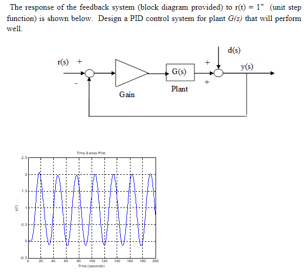 Control System Problem Dont Copy Others Answer Explain How To Get Values Stop Copying Okay 1
