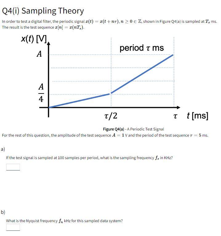 Q4 I Sampling Theory In Order To Test A Digital Filter The Periodic Signal Z T 2 T Nt N 0 Z Shown In Figure 1